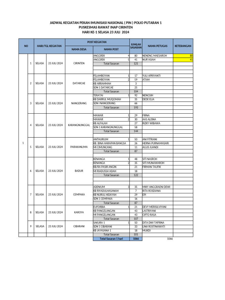 Rev Jadwal Kegiatan Pin Polio 2024 Pdf