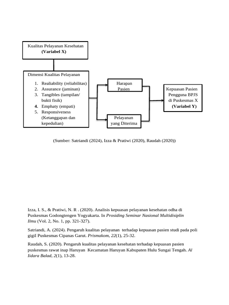 Bagan Kerangka Teori | PDF