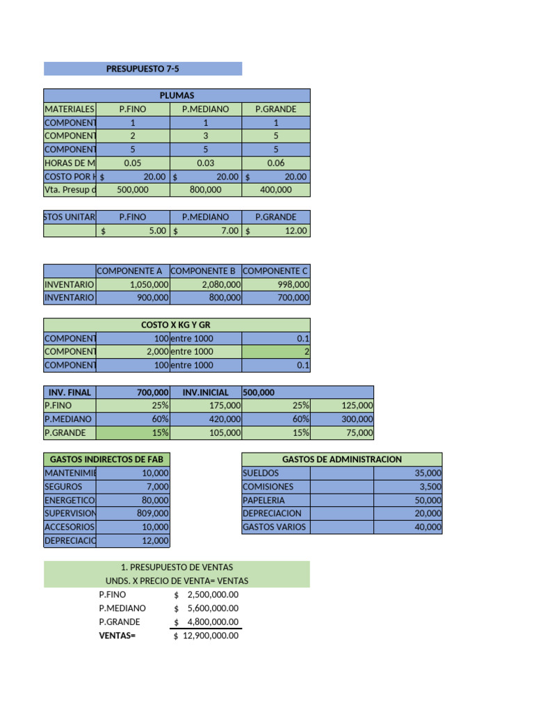 Presupuesto de Ventas y Producción 2023 | PDF | Budget