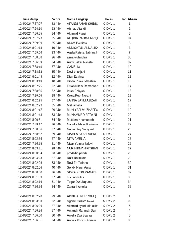 Justpasteit Class XI DKV Scores | PDF