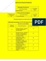 Grupos Recrutamento