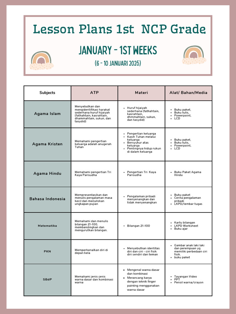 Lesson Plan 1st Ncp Grade | PDF