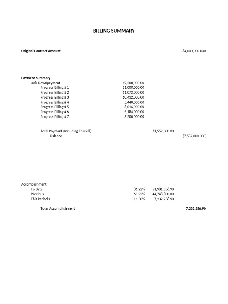 Detailed Billing Summary Report | PDF