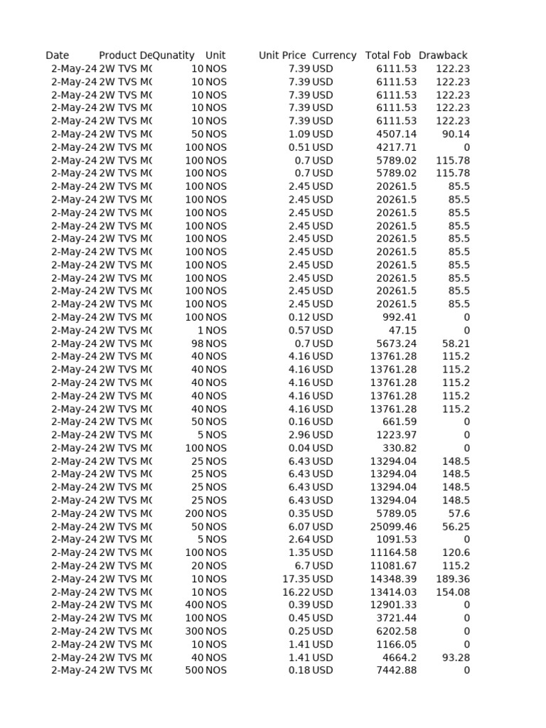 Cus Data | PDF | United States Dollar | Currency