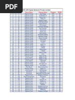 Playlist Gratis-Nkongz88 | PDF | Television Network | Broadcasting