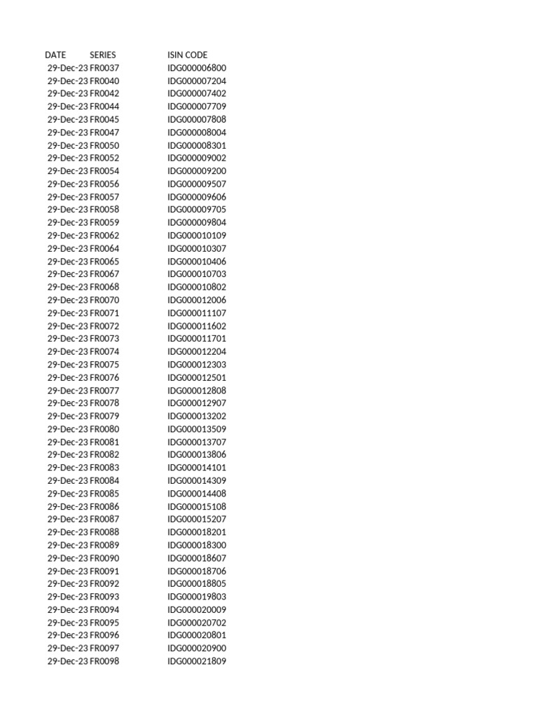 ISIN Codes for December 29, 2023 | PDF