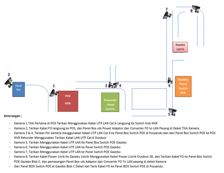 ZAHIRA CCTV - DENAH LAYOUT CCTV - 10032024 | PDF