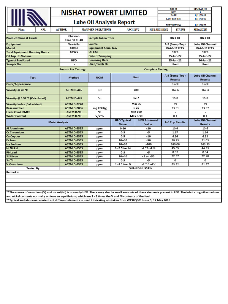 Lubricating Oil Analysis Report | PDF | Nickel | Fuel Oil