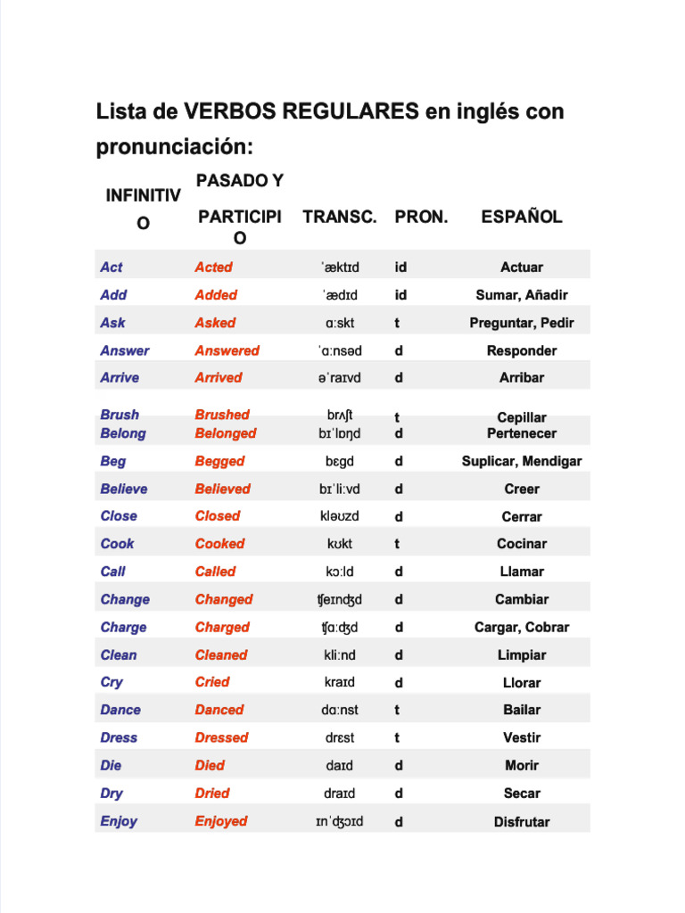 PDF Lista de Verbos Regulares en Ingles Con Pronunciacion_compress ...