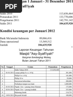 Download Laporan Keuangan Masjid Asy-Syafiiyah Tahun 2012 by hoeda_gl3090 SN81391430 doc pdf