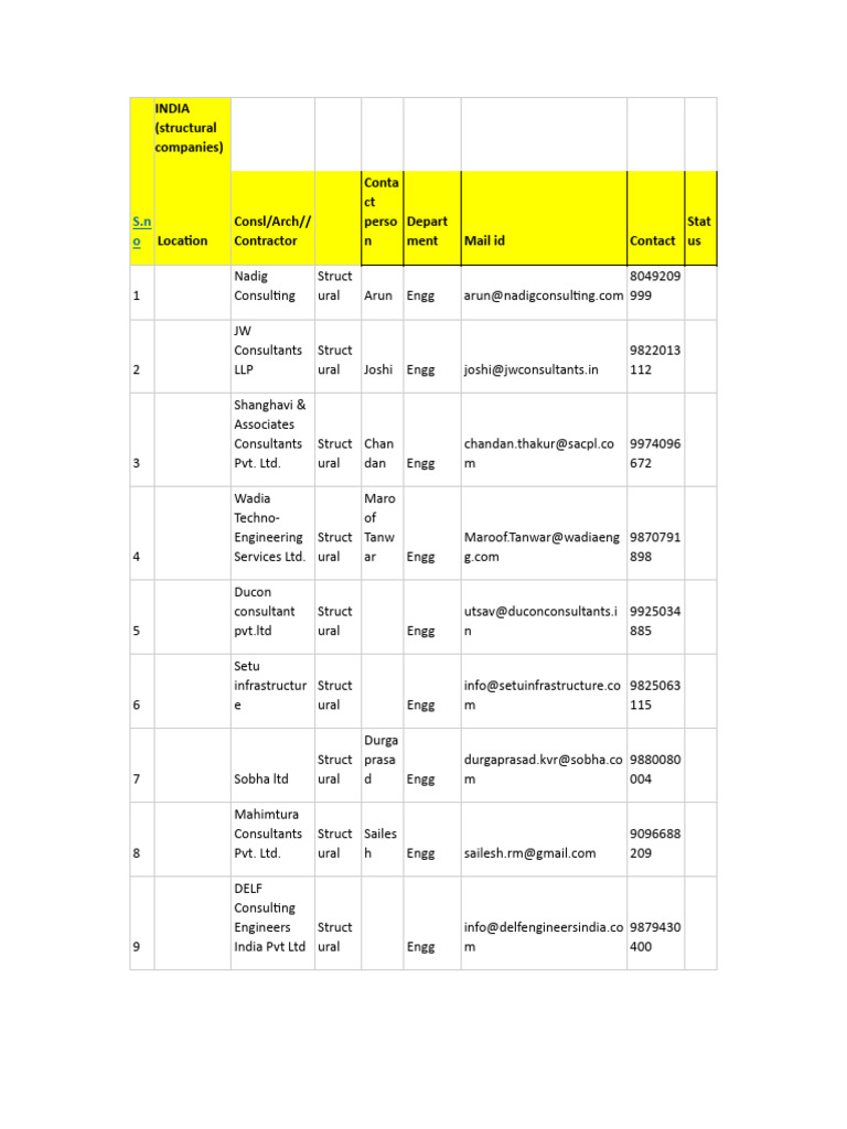 india-list-structural-and-pmc-pdf