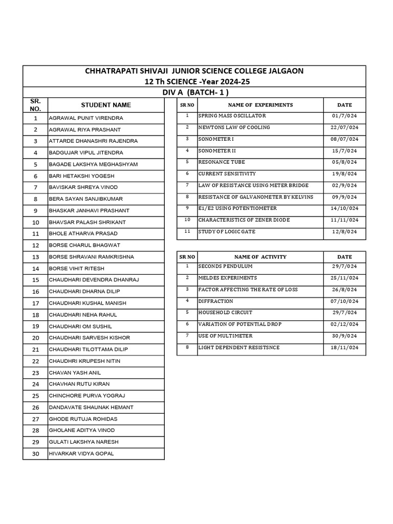 Phy Practical Dates 2024-25 | PDF | Physical Quantities | Metrology