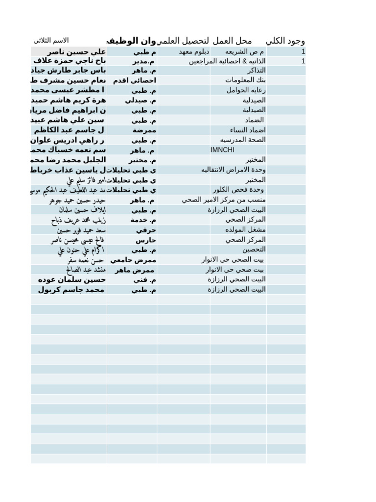 هيكلية م ص الشريعة تموز 2024 2 | PDF