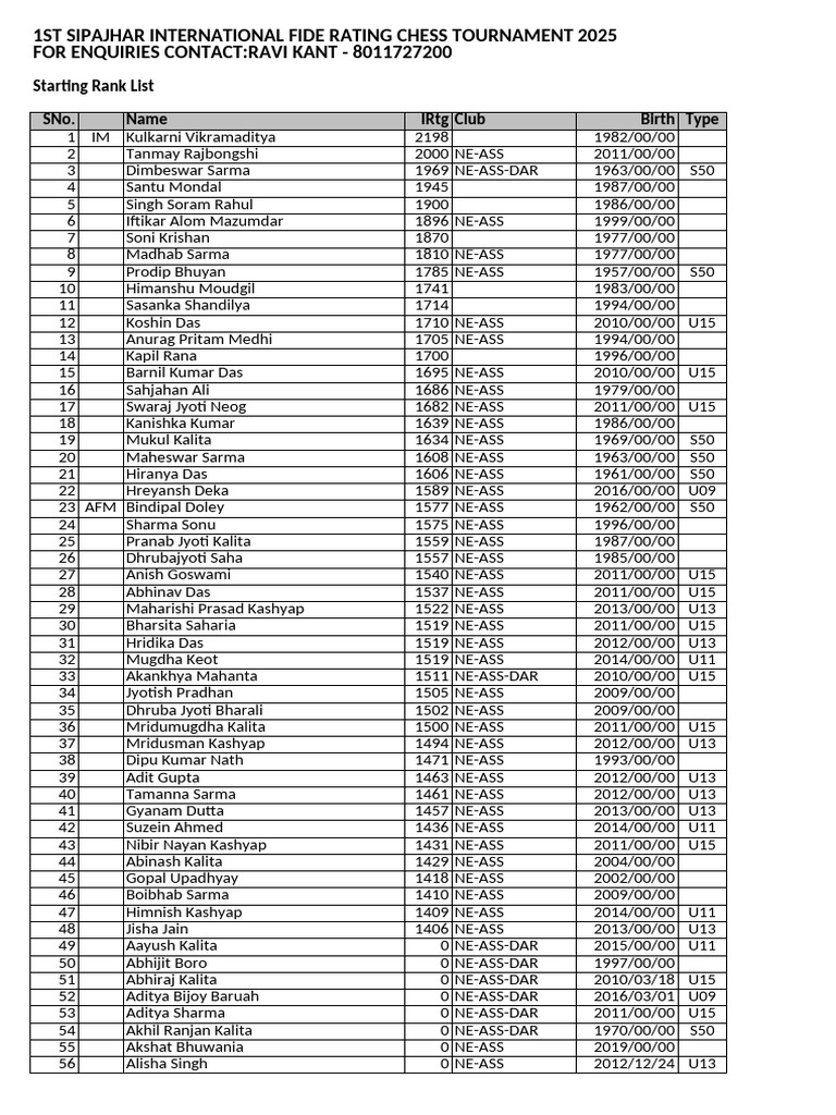 1st Sipajhar International Fide Rating Chess Tournament 2025 - Starting ...