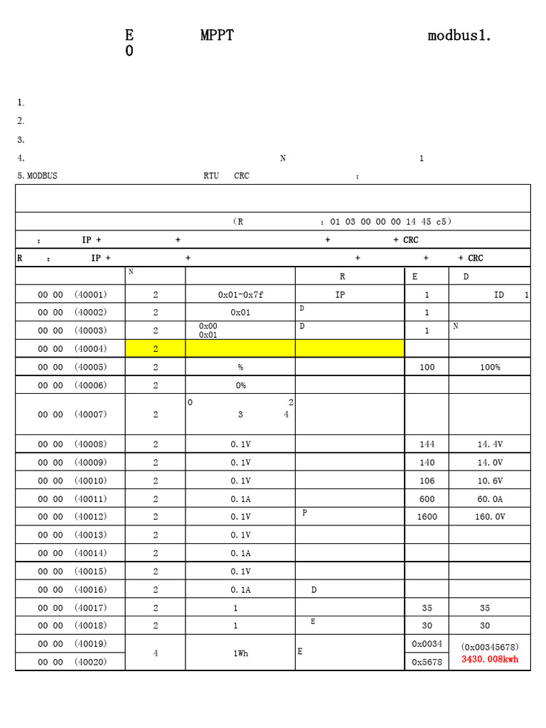 MPPT Modbus Communication Protocol Guide | PDF | Telecommunications ...