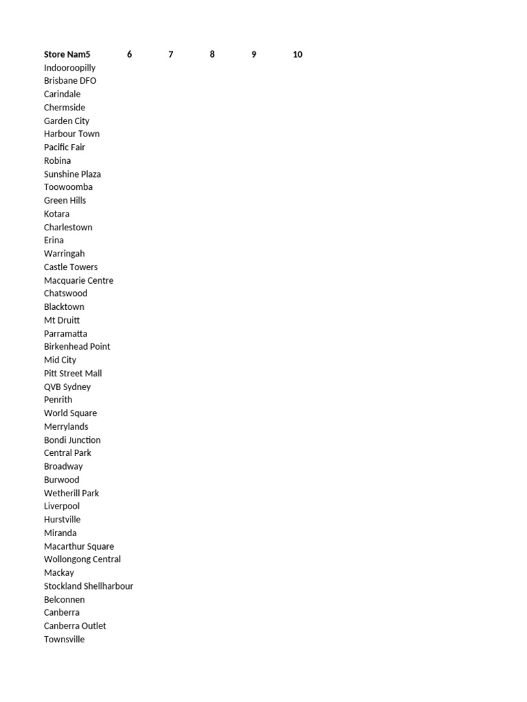 Australian Shopping Center Locations | PDF