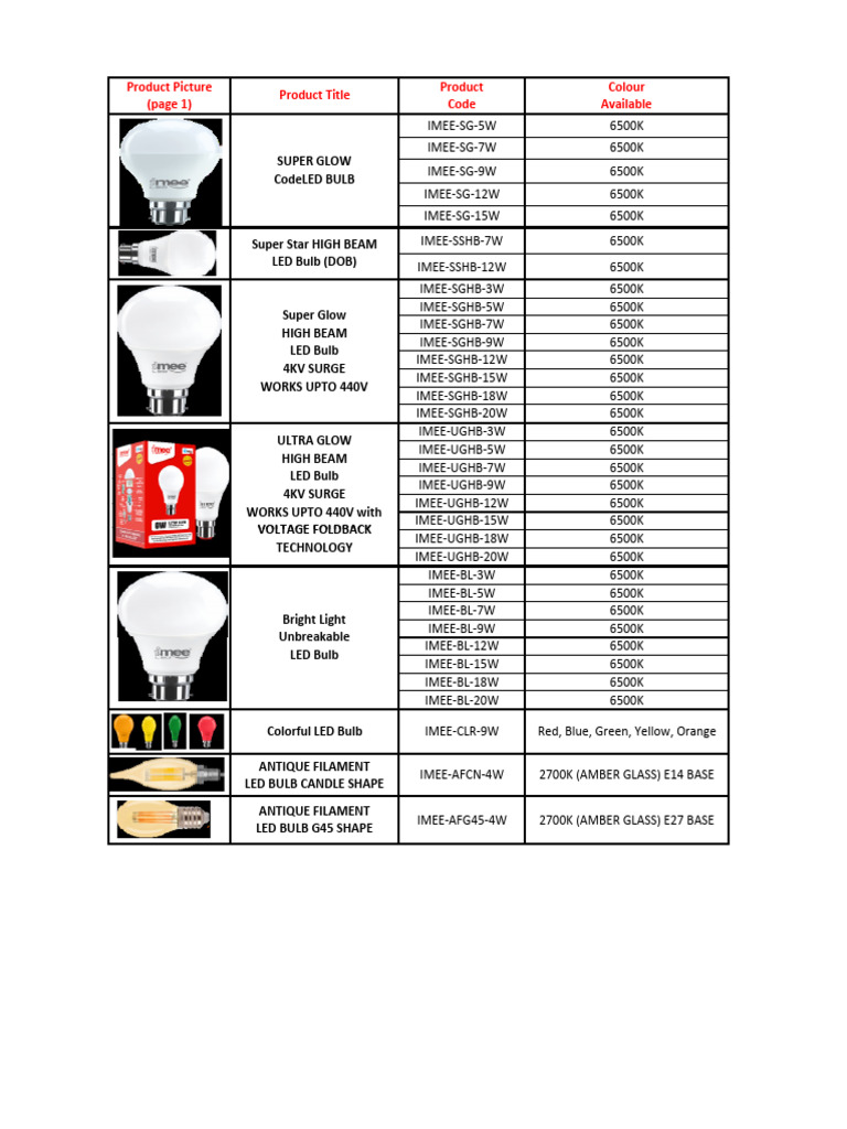 LED Bulb Product Specifications List | PDF | Headlamp | Incandescent ...