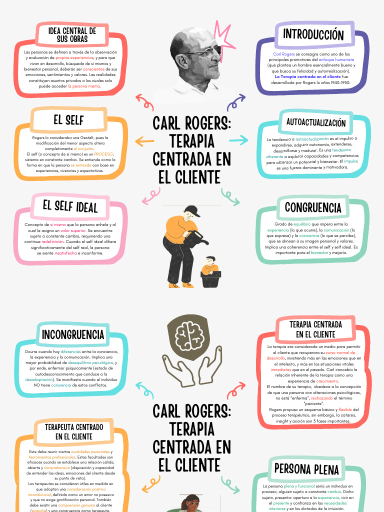 ROGERS | PDF | Psicoterapia | Experiencia