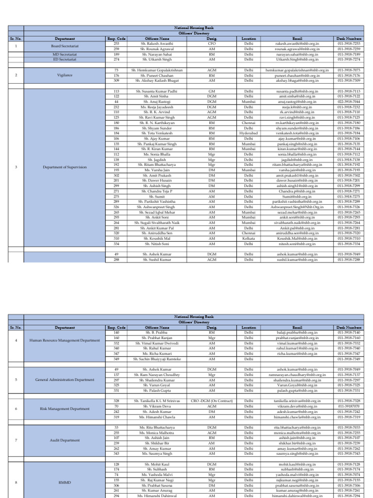 NHB Officers' Directory 2023 | PDF