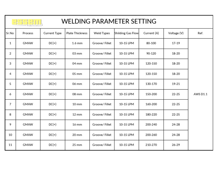 WELDING Setting PARAMETER | PDF