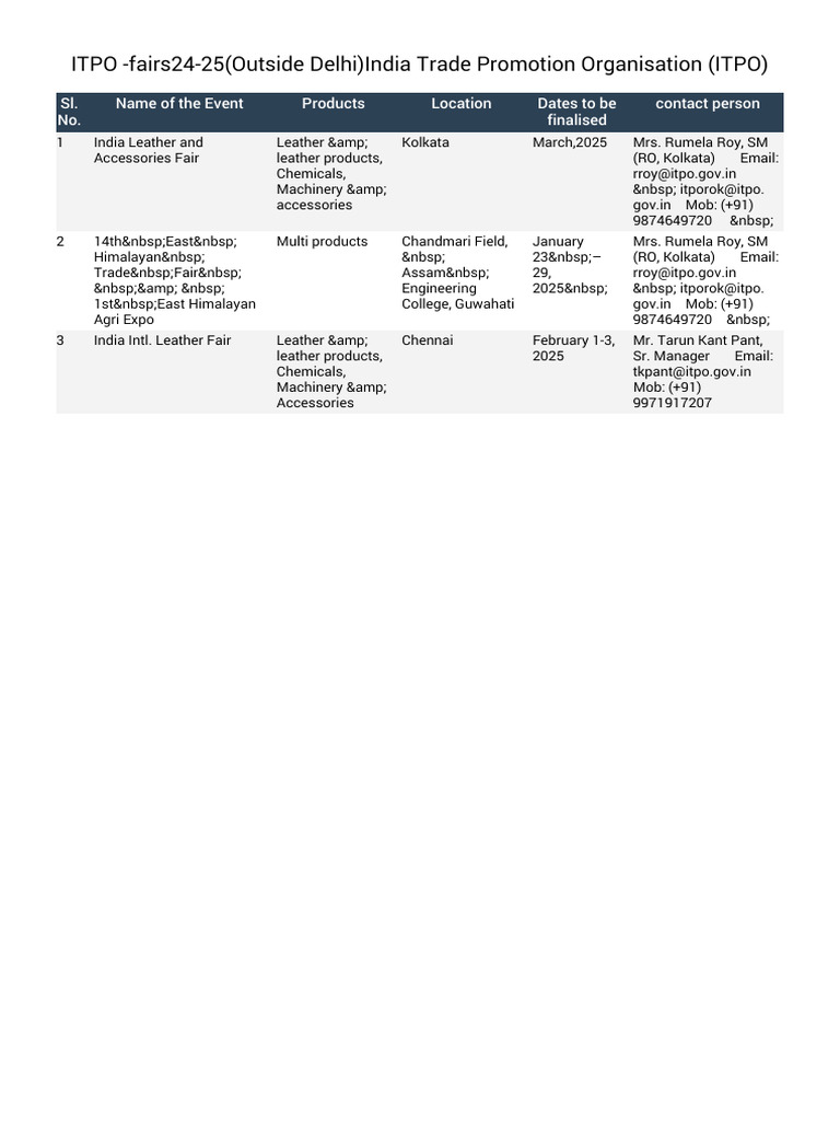 ITPO - Fairs24-25 (Outside Delhi) India Trade Promotion Organisation ...