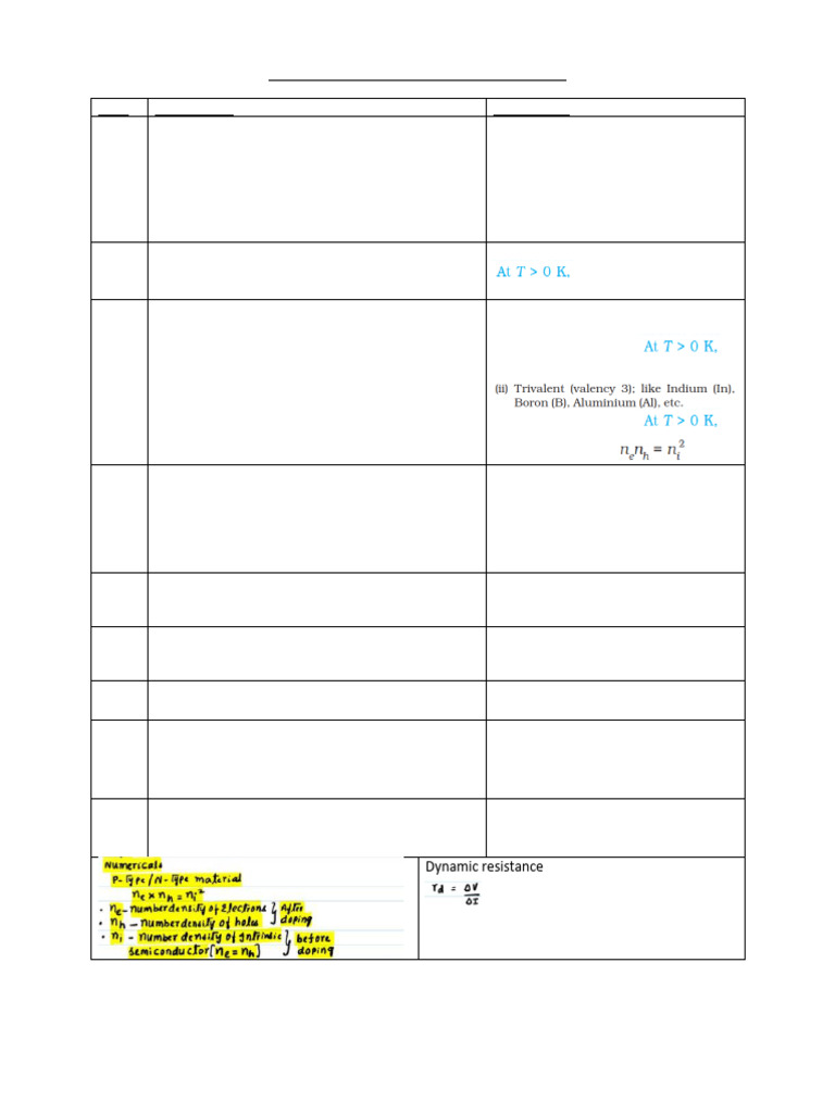 Semiconductor Physics Study Checklist | PDF | Semiconductors | P–N Junction