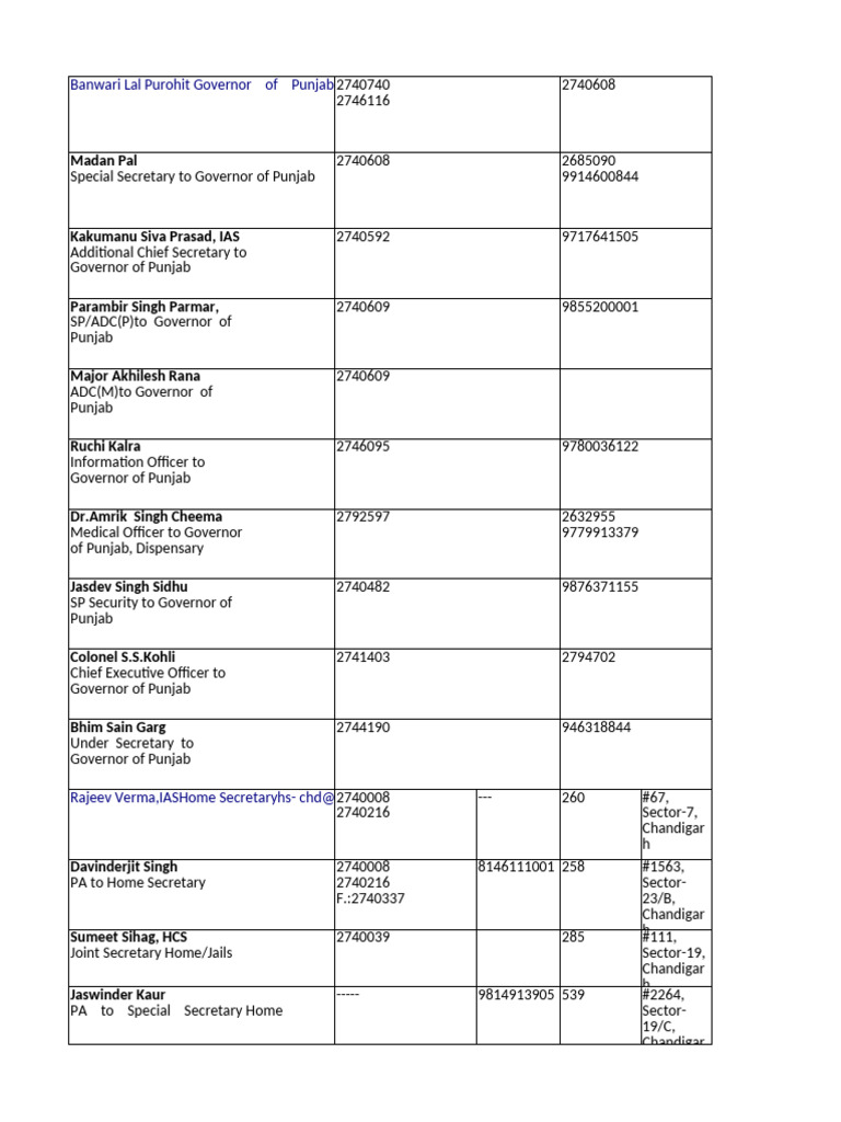 Chandigarh Government Officials Contact List | PDF