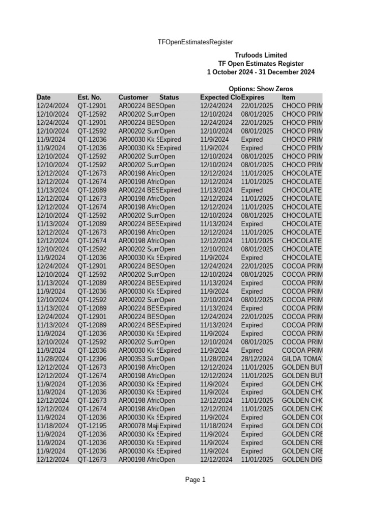 TF Open Estimates Register 551 | PDF | Chocolate | Non Alcoholic Drinks