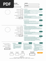 SCA Coffee Cupping Score Sheet | PDF | Coffee | Food And Drink