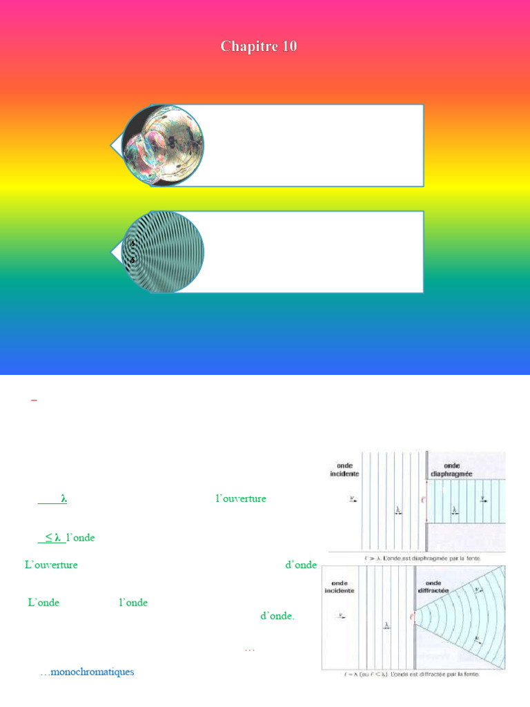 Diffraction et Interférences des Ondes | PDF | Vagues | Diffraction