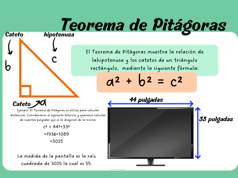 Teorema de Pitágoras y su Aplicación | PDF
