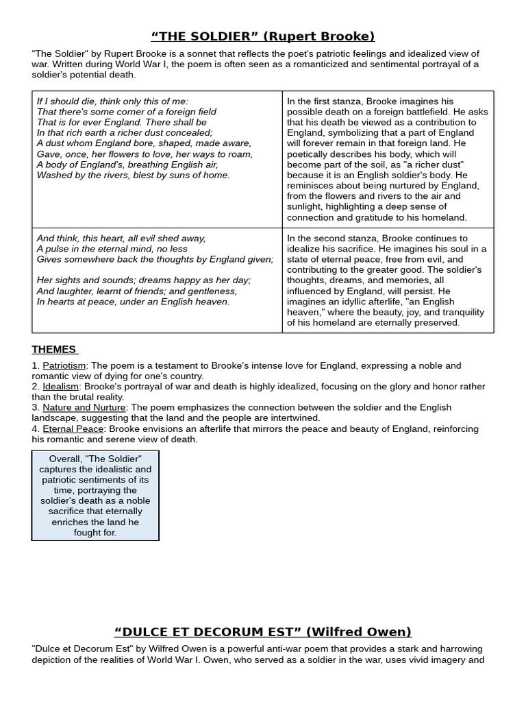 War Poets Pdf