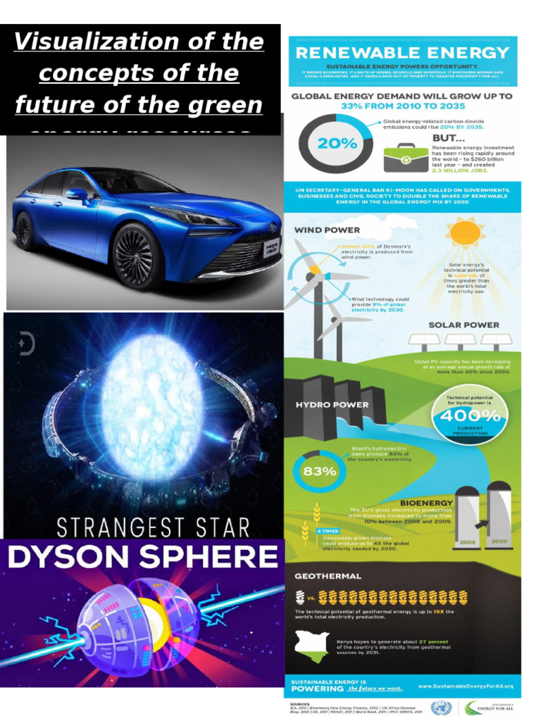 Future of Sustainable Development (Concepts Gallery) | PDF
