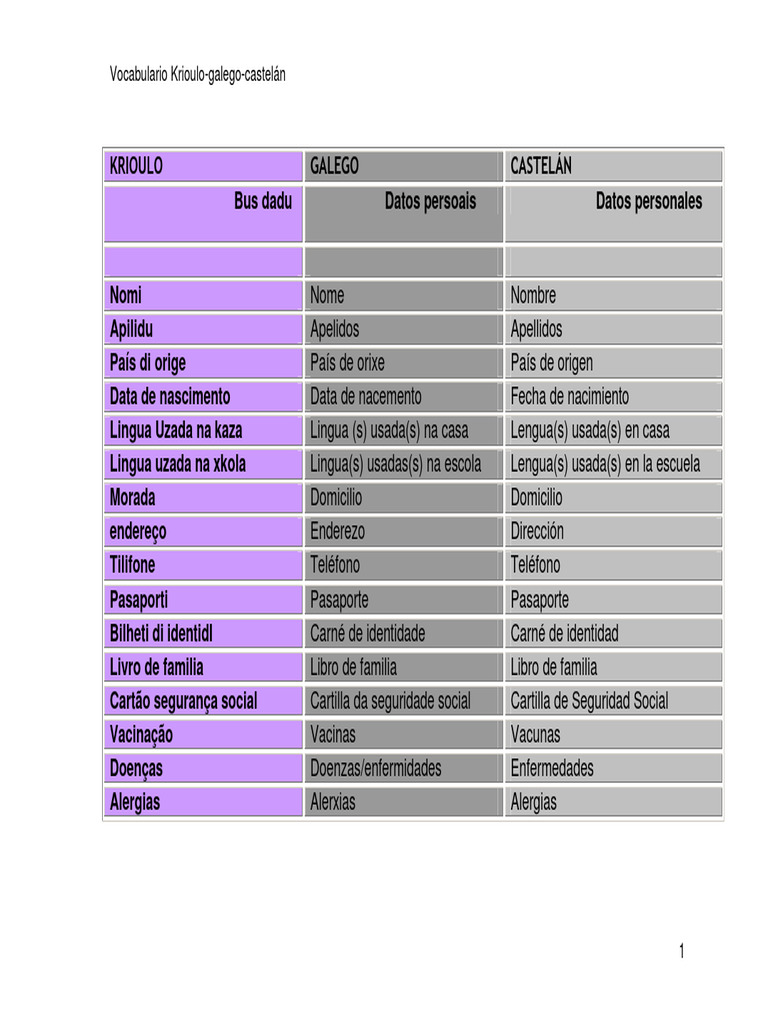 Vocabulario Krioulo Galego Castelan | PDF | Estaciones