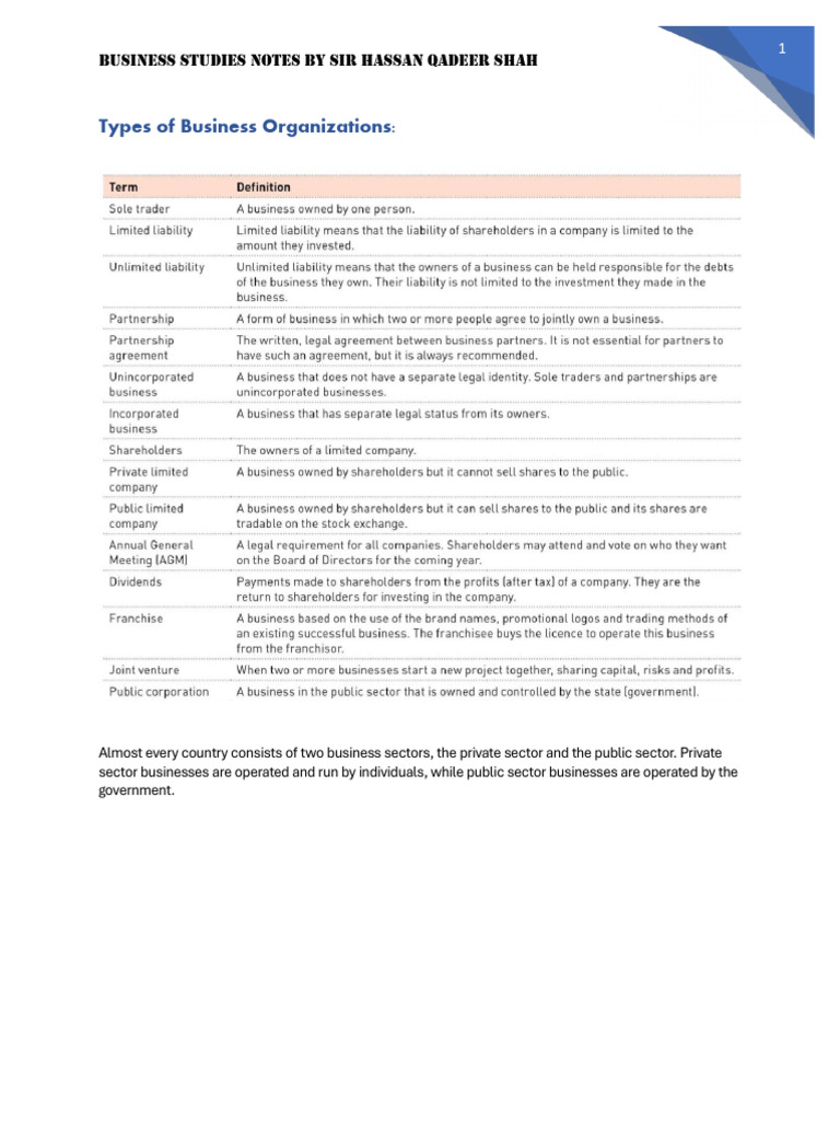 CH 4 Types of Business Organization | PDF | Franchising | Sole ...