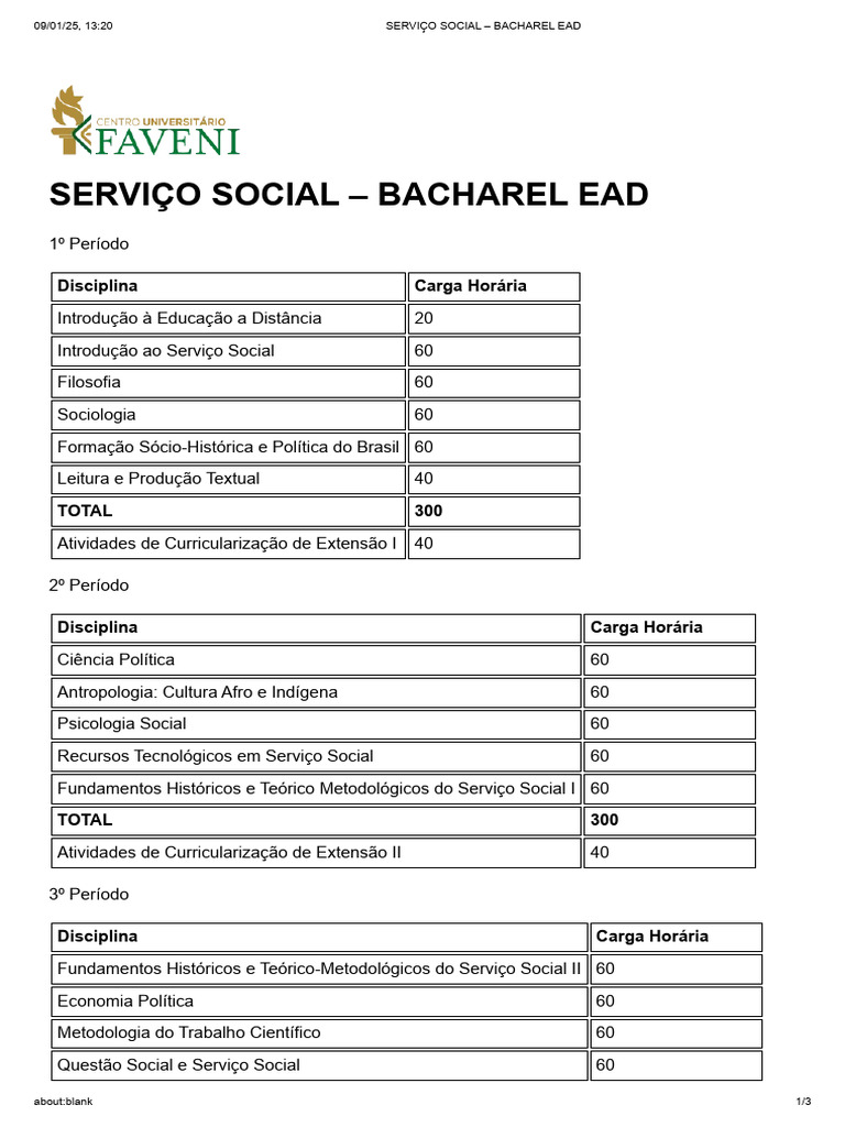 Curso EAD em Serviço Social: Disciplinas e Carga Horária | PDF ...