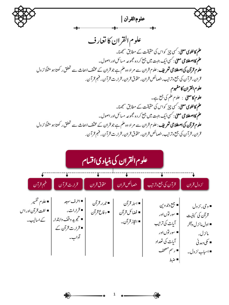 QS - Uloom Ul Quran Combine N1-3 | PDF