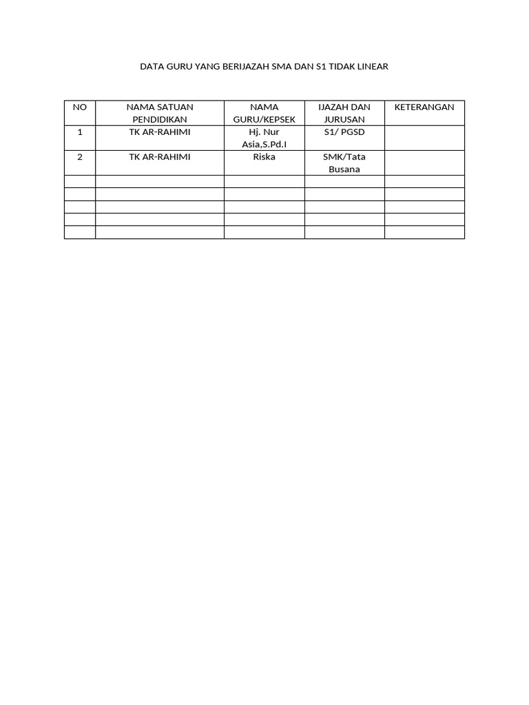Data Guru Yang Berijazah Sma Dan s1 Tidak Linear PDF