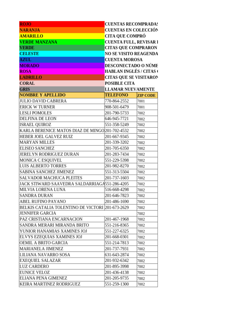 Clientes New Jersey 2 | PDF