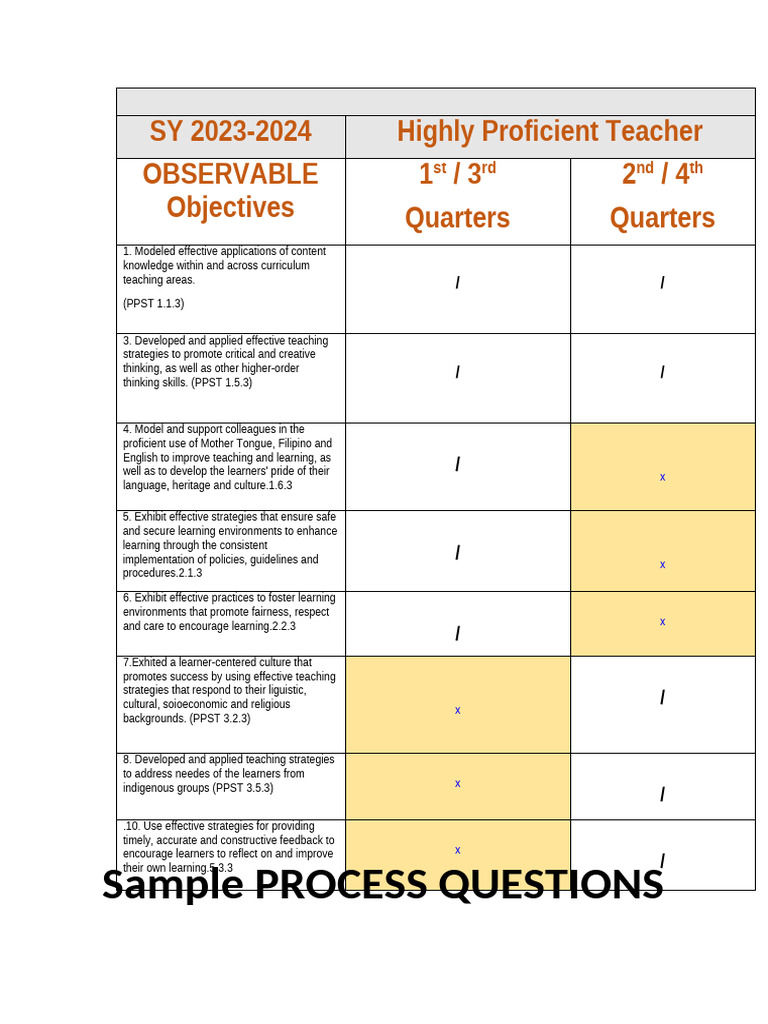 Highly Proficient Teacher Evaluation Guide | PDF | Learning | Curriculum