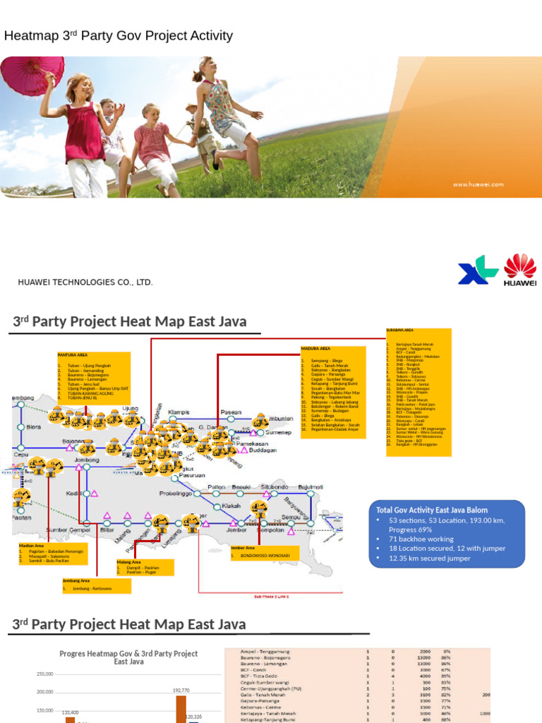 HeatMap Government Project_East Java_W44 | PDF