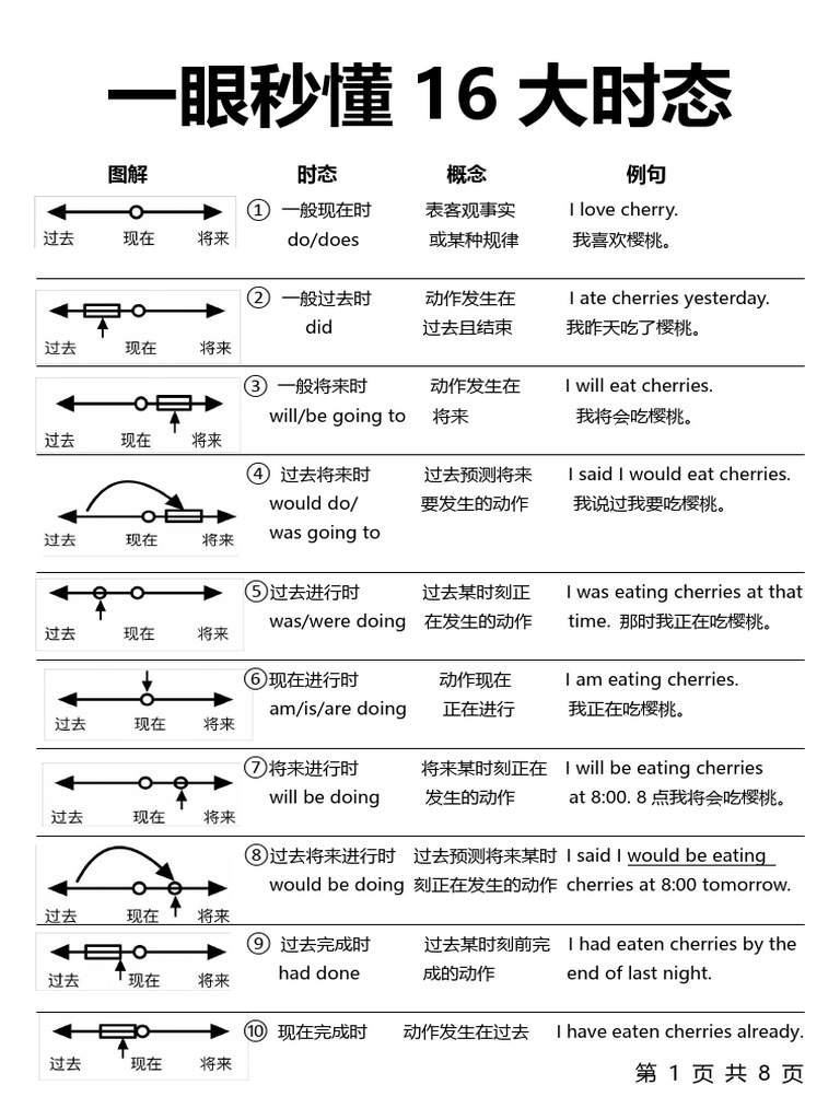 English - Basic | PDF