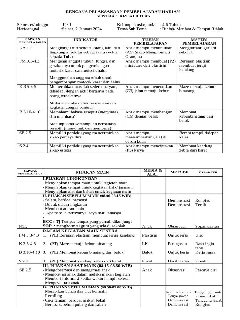 Modul Ajar Paud Semester 2 Rihlah Pdf