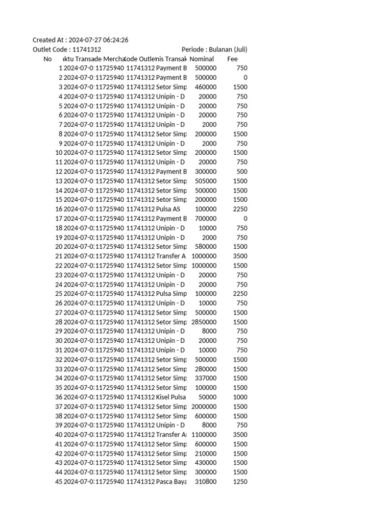 July Transaction Summary | PDF