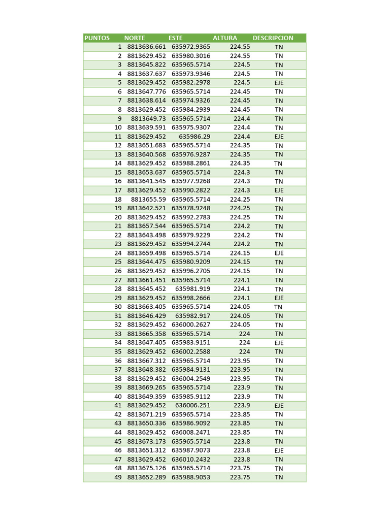 Puntos CC - PP Ata | PDF