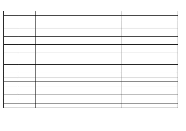 Class XII Practical Exam Schedule 2024-25 | PDF