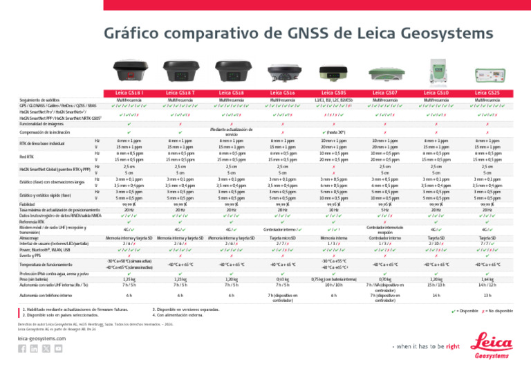 Comparativa de GNSS Leica Geosystems | PDF | Outer Space | Mobile ...