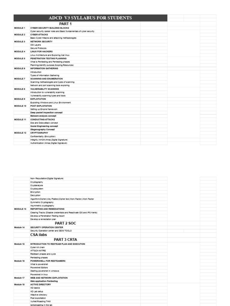 Cicsa - Adcd V3 Syllabus For Students | PDF | Cryptography | Security