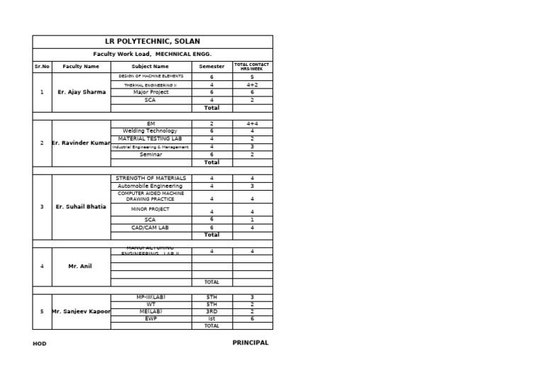 Work Load Mechanical Deptt | PDF | Physical Sciences | Applied And ...