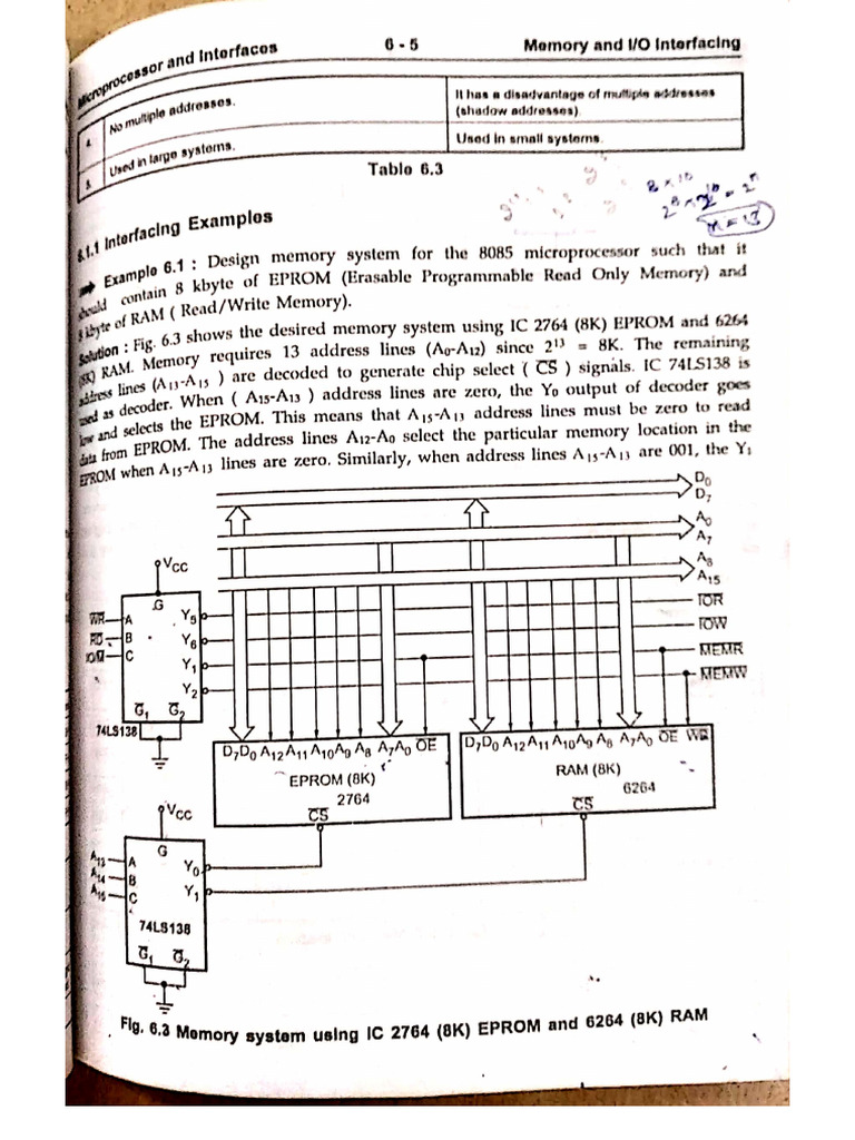 Memory Interfacing with 8085 | PDF